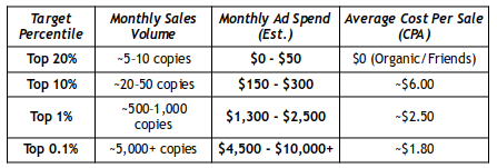 stand-alone e-book sales cost per sale for a given position