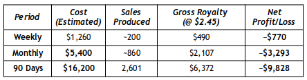 Advertised stand-alone e-book sales - the financial reality.