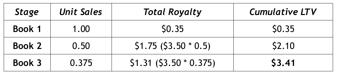 e-book sales. the sell through maths